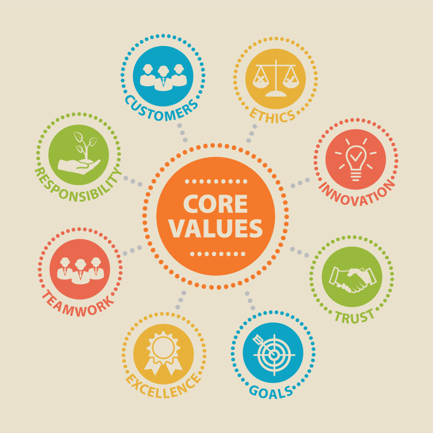 core values concept with icons